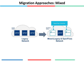 Migration Approaches: Mixed
 