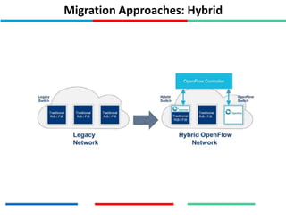 Migration Approaches: Hybrid
 