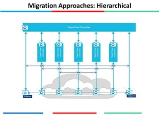 Migration Approaches: Hierarchical
 
