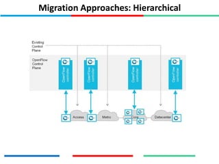 Migration Approaches: Hierarchical
 