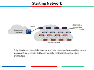 Starting Network
Fully distributed monolithic control and data plane hardware architecture to
a physically decentralized (though logically centralized) control plane
architecture
 