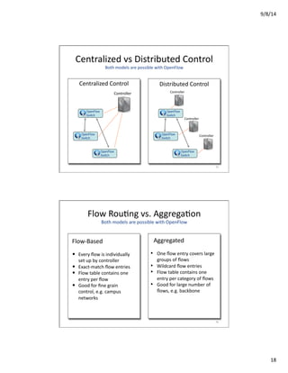 9/8/14	
  
18	
  
Centralized	
  vs	
  Distributed	
  Control	
  
Both	
  models	
  are	
  possible	
  with	
  OpenFlow	
  
Centralized	
  Control	
  
OpenFlow
Switch
OpenFlow
Switch
OpenFlow
Switch
Controller	
  
Distributed	
  Control	
  
OpenFlow
Switch
OpenFlow
Switch
OpenFlow
Switch
Controller	
  
Controller	
  
Controller	
  
35	
  
Flow	
  RouVng	
  vs.	
  AggregaVon	
  
Both	
  models	
  are	
  possible	
  with	
  OpenFlow	
  
Flow-­‐Based	
  
•  Every	
  ﬂow	
  is	
  individually	
  
set	
  up	
  by	
  controller	
  
•  Exact-­‐match	
  ﬂow	
  entries	
  
•  Flow	
  table	
  contains	
  one	
  
entry	
  per	
  ﬂow	
  
•  Good	
  for	
  ﬁne	
  grain	
  
control,	
  e.g.	
  campus	
  
networks	
  
	
  	
  Aggregated	
  
•  One	
  ﬂow	
  entry	
  covers	
  large	
  
groups	
  of	
  ﬂows	
  
•  Wildcard	
  ﬂow	
  entries	
  
•  Flow	
  table	
  contains	
  one	
  
entry	
  per	
  category	
  of	
  ﬂows	
  
•  Good	
  for	
  large	
  number	
  of	
  
ﬂows,	
  e.g.	
  backbone	
  
36	
  
 