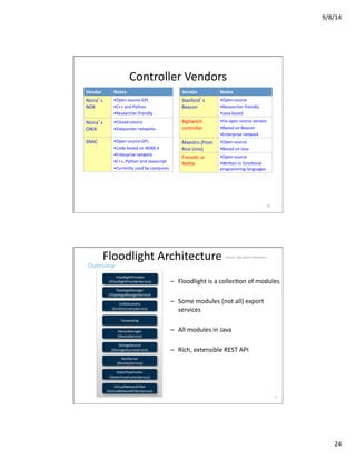 9/8/14	
  
24	
  
Controller	
  Vendors	
  
Vendor	
   Notes	
  
Nicira’s	
  
NOX	
  
• Open-­‐source	
  GPL	
  
• C++	
  and	
  Python	
  
• Researcher	
  friendly	
  
Nicira’s	
  
ONIX	
  
• Closed-­‐source	
  
• Datacenter	
  networks	
  
SNAC	
   • Open-­‐source	
  GPL	
  
• Code	
  based	
  on	
  NOX0.4	
  
• Enterprise	
  network	
  
• C++,	
  Python	
  and	
  Javascript	
  
• Currently	
  used	
  by	
  campuses	
  
Vendor	
   Notes	
  
Stanford’s	
  
Beacon	
  
• Open-­‐source	
  
• Researcher	
  friendly	
  
• Java-­‐based	
  
BigSwitch	
  
controller	
  
• Ha	
  open	
  source	
  version	
  
• Based	
  on	
  Beacon	
  
• Enterprise	
  network	
  
Maestro	
  (from	
  
Rice	
  Univ)	
  
• Open-­‐source	
  
• Based	
  on	
  Java	
  
FreneVc	
  or	
  
Ne_le	
  
• Open-­‐source	
  
• Wri_en	
  in	
  funcVonal	
  
programming	
  languages	
  
47	
  47	
  
Floodlight	
  Architecture	
  
48	
  
Overview	
  
–  Floodlight	
  is	
  a	
  collecVon	
  of	
  modules	
  	
  
–  Some	
  modules	
  (not	
  all)	
  export	
  
services	
  
–  All	
  modules	
  in	
  Java	
  
–  Rich,	
  extensible	
  REST	
  API	
  
DeviceManager	
  
(IDeviceService)	
  
FloodlightProvider	
  
(IFloodlightProviderService)	
  
TopologyManager	
  
(ITopologyManagerService)	
  
RestServer	
  
(IRestApiService)	
  
StorageSource	
  
(IStorageSourceService)	
  
Forwarding	
  
StaVcFlowPusher	
  
(IStaVcFlowPusherService)	
  
LinkDiscovery	
  
(ILinkDiscoveryService)	
  
VirtualNetworkFilter	
  
(IVirtualNetworkFilterService)	
  
Source:	
  Big	
  Switch	
  Networks	
  
 