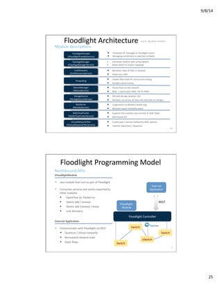 9/8/14	
  
25	
  
Floodlight	
  Architecture	
  
49	
  
Module	
  descripVons	
  
DeviceManager	
  
(IDeviceService)	
  
FloodlightProvider	
  
(IFloodlightProviderService)	
  
TopologyManager	
  
(ITopologyManagerService)	
  
RestServer	
  
(IRestApiService)	
  
StorageSource	
  
(IStorageSourceService)	
  
Forwarding	
  
StaVcFlowPusher	
  
(IStaVcFlowPusherService)	
  
LinkDiscovery	
  
(ILinkDiscoveryService)	
  
VirtualNetworkFilter	
  
(IVirtualNetworkFilterService)	
  
!  DB	
  style	
  storage	
  (queries,	
  etc)	
  
!  Modules	
  can	
  access	
  all	
  data	
  and	
  subscribe	
  to	
  changes	
  
49	
  
•  Computes	
  shortest	
  path	
  using	
  Dijsktra	
  
•  Keeps	
  switch	
  to	
  cluster	
  mappings	
  
!  Installs	
  ﬂow	
  mods	
  for	
  end-­‐to-­‐end	
  rouVng	
  
!  Handles	
  island	
  rouVng	
  
!  Tracks	
  hosts	
  on	
  the	
  network	
  
!  MAC	
  -­‐>	
  switch,port,	
  MAC-­‐>IP,	
  IP-­‐>MAC	
  
!  Implements	
  via	
  Restlets	
  (restlet.org)	
  
!  Modules	
  export	
  RestletRoutable	
  
!  Supports	
  the	
  inserVon	
  and	
  removal	
  of	
  staVc	
  ﬂows	
  
!  REST-­‐based	
  API	
  
!  Maintains	
  state	
  of	
  links	
  in	
  network	
  
!  Sends	
  out	
  LLDPs	
  
!  Create	
  layer	
  2	
  domain	
  deﬁned	
  by	
  MAC	
  address	
  
!  Used	
  for	
  OpenStack	
  /	
  Quantum	
  
!  Translates	
  OF	
  messages	
  to	
  Floodlight	
  events	
  
!  Managing	
  connecVons	
  to	
  switches	
  via	
  Ne_y	
  
Source:	
  Big	
  Switch	
  Networks	
  
Floodlight	
  Programming	
  Model	
  
Northbound	
  APIs	
  
Switch	
  
Switch	
  	
  
vSwitch	
  
Switch	
  
IFloodlight-­‐
Module	
  
External	
  
ApplicaVon	
  
REST	
  
IFloodlightModule	
  
!  Java	
  module	
  that	
  runs	
  as	
  part	
  of	
  Floodlight	
  
!  Consumes	
  services	
  and	
  events	
  exported	
  by	
  
other	
  modules	
  
!  OpenFlow	
  (ie.	
  Packet-­‐in)	
  
!  Switch	
  add	
  /	
  remove	
  
!  Device	
  add	
  /remove	
  /	
  move	
  
!  Link	
  discovery	
  
External	
  ApplicaJon	
  
!  Communicates	
  with	
  Floodlight	
  via	
  REST	
  
!  Quantum	
  /	
  Virtual	
  networks	
  
!  Normalized	
  network	
  state	
  	
  
!  StaVc	
  ﬂows	
  
Floodlight	
  Controller	
  
50	
  
 
