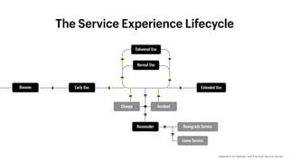 Introduction to Service Design Thinking & Doing | PDF