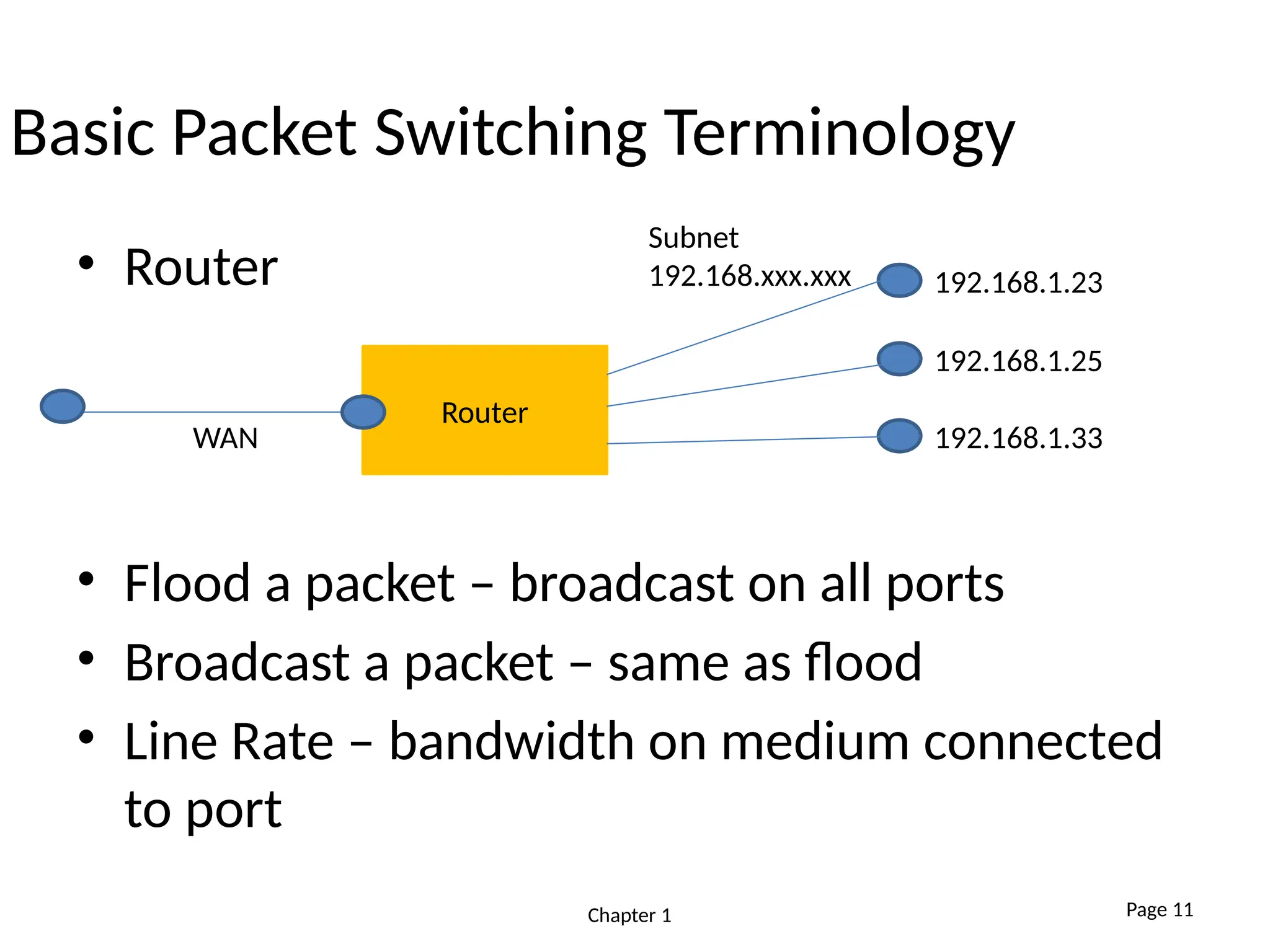 Basic Packet Switching Terminology
Chapter 1 Page 11
Router
• Router
• Flood a packet – broadcast on all ports
• Broadcast a packet – same as flood
• Line Rate – bandwidth on medium connected
to port
WAN
192.168.1.23
192.168.1.25
192.168.1.33
Subnet
192.168.xxx.xxx
 