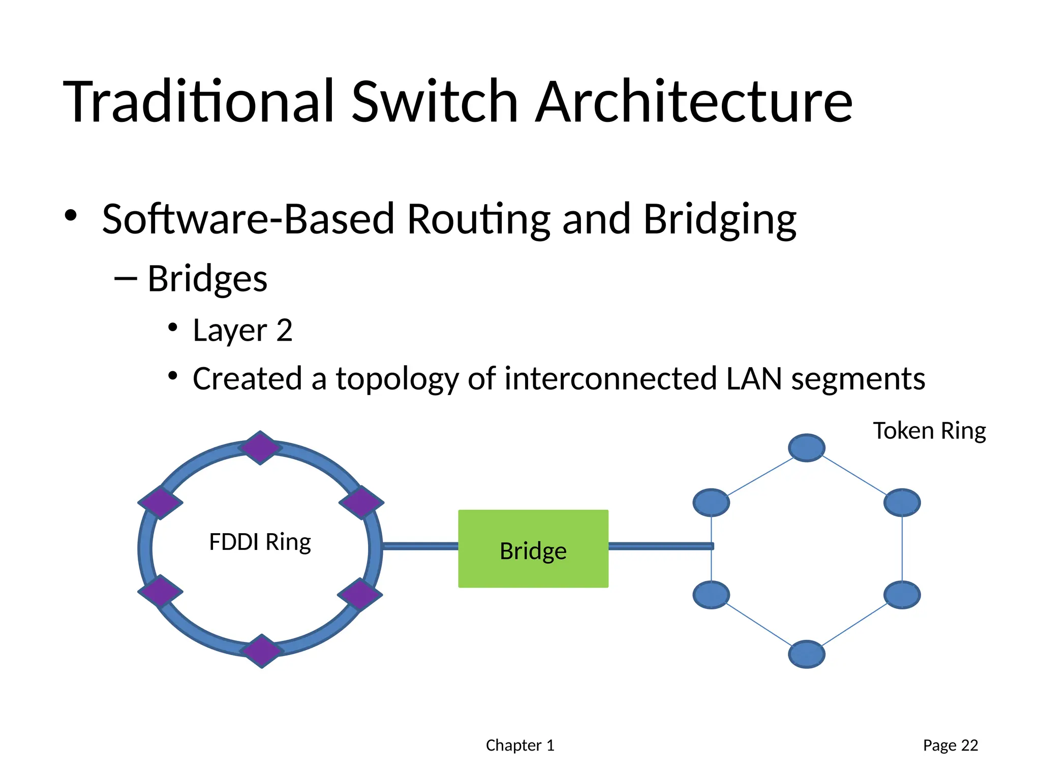 Chapter 1
Traditional Switch Architecture
• Software-Based Routing and Bridging
– Bridges
• Layer 2
• Created a topology of interconnected LAN segments
Page 22
Token Ring
FDDI Ring Bridge
 