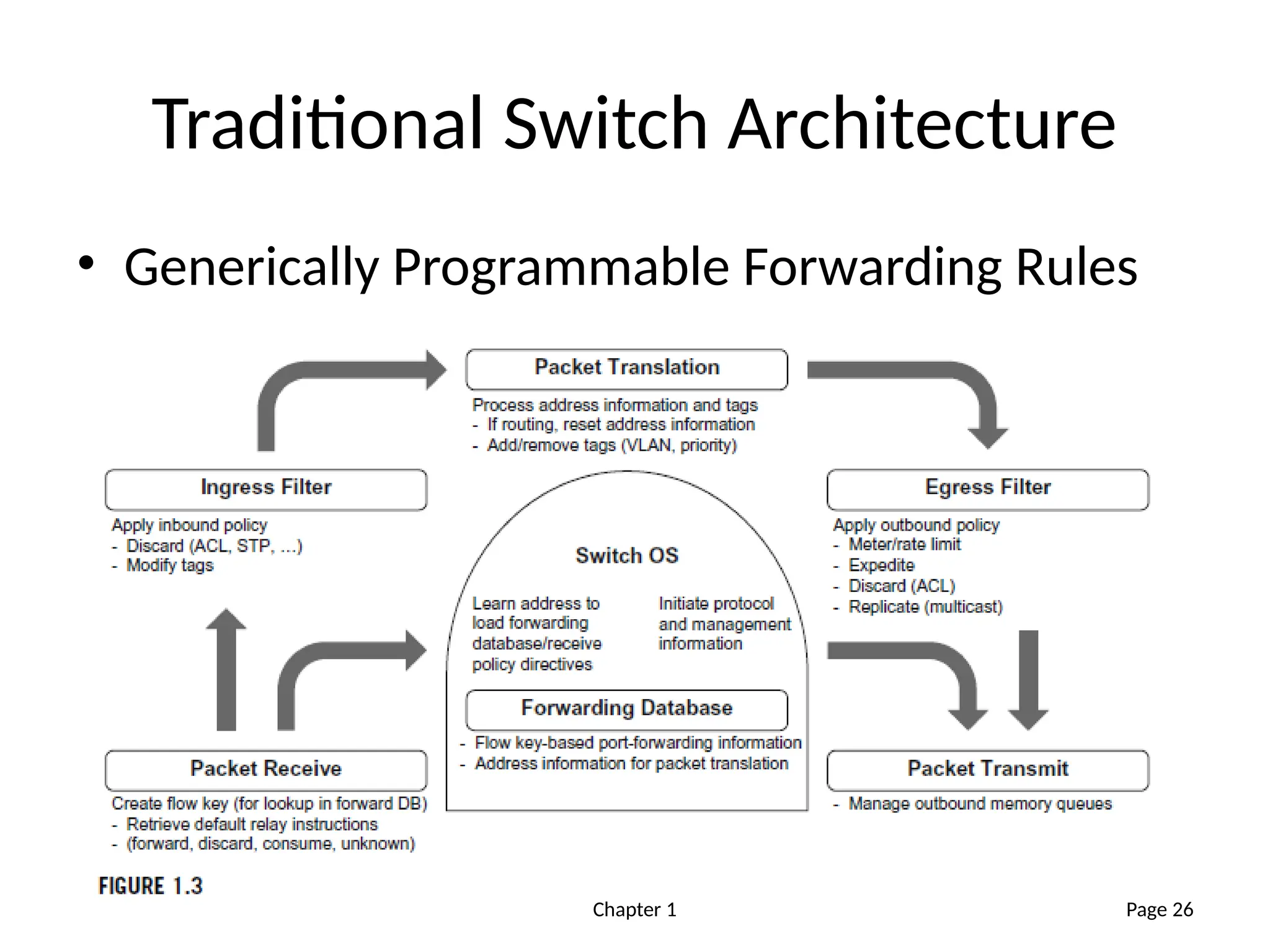 Chapter 1
Traditional Switch Architecture
• Generically Programmable Forwarding Rules
Page 26
 