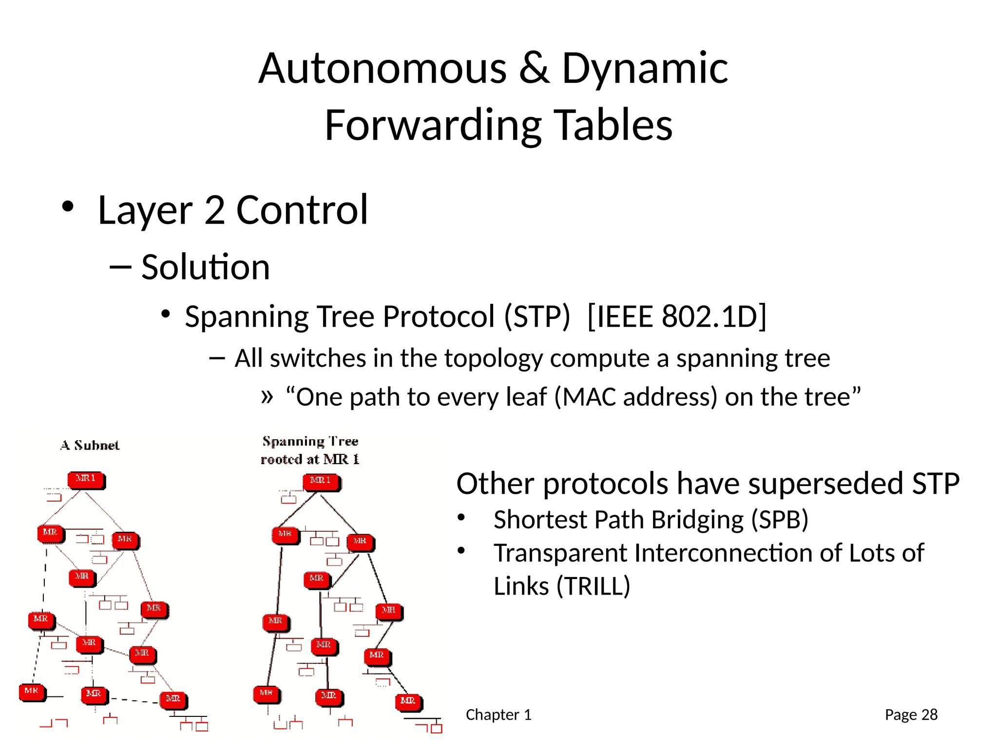 Chapter 1
Autonomous & Dynamic
Forwarding Tables
• Layer 2 Control
– Solution
• Spanning Tree Protocol (STP) [IEEE 802.1D]
– All switches in the topology compute a spanning tree
» “One path to every leaf (MAC address) on the tree”
Page 28
Other protocols have superseded STP
• Shortest Path Bridging (SPB)
• Transparent Interconnection of Lots of
Links (TRILL)
 