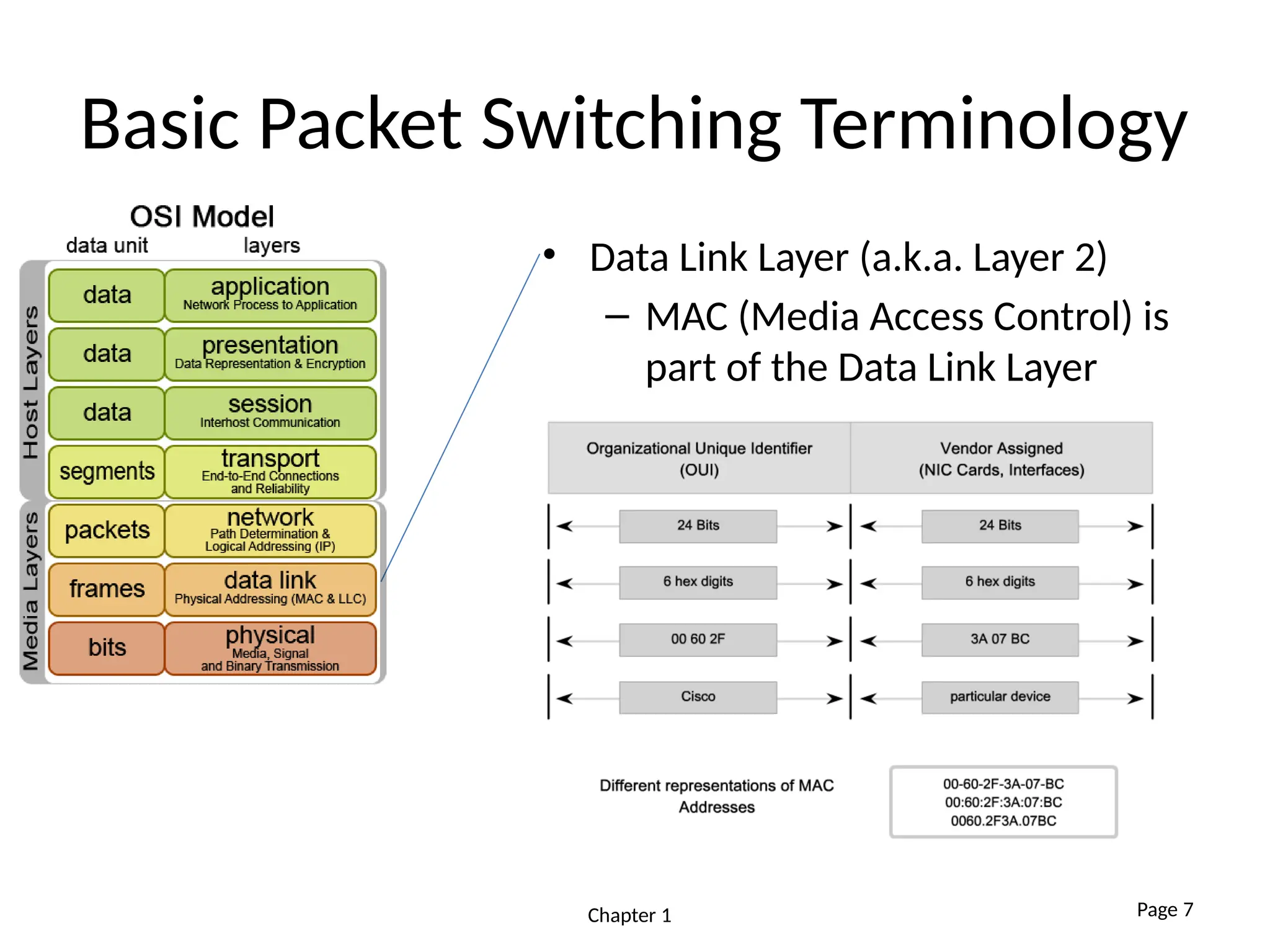 Basic Packet Switching Terminology
• Data Link Layer (a.k.a. Layer 2)
– MAC (Media Access Control) is
part of the Data Link Layer
Chapter 1 Page 7
 