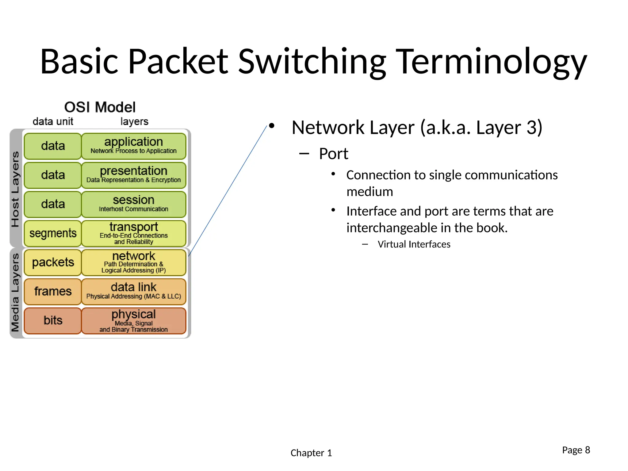 Basic Packet Switching Terminology
• Network Layer (a.k.a. Layer 3)
– Port
• Connection to single communications
medium
• Interface and port are terms that are
interchangeable in the book.
– Virtual Interfaces
Chapter 1 Page 8
 