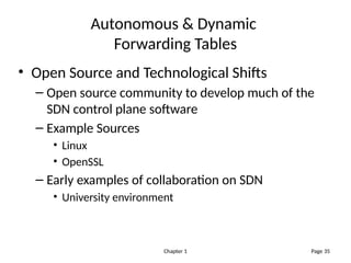 software defined networks Introduction.pptx