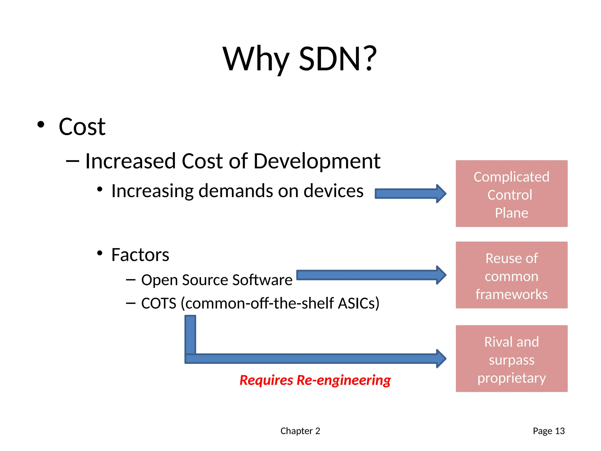 Chapter 2
Why SDN?
• Cost
– Increased Cost of Development
• Increasing demands on devices
• Factors
– Open Source Software
– COTS (common-off-the-shelf ASICs)
Page 13
Complicated
Control
Plane
Reuse of
common
frameworks
Rival and
surpass
proprietary
Requires Re-engineering
 