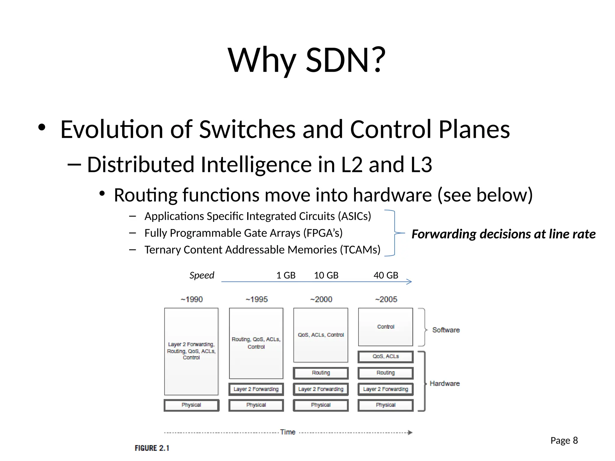 Chapter 2
Why SDN?
• Evolution of Switches and Control Planes
– Distributed Intelligence in L2 and L3
• Routing functions move into hardware (see below)
– Applications Specific Integrated Circuits (ASICs)
– Fully Programmable Gate Arrays (FPGA’s)
– Ternary Content Addressable Memories (TCAMs)
Page 8
Forwarding decisions at line rate
1 GB 10 GB 40 GB
Speed
 