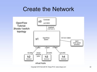 Create the Network
Copyright 2014 Kenneth M. Chipps Ph.D. www.chipps.com 22
 