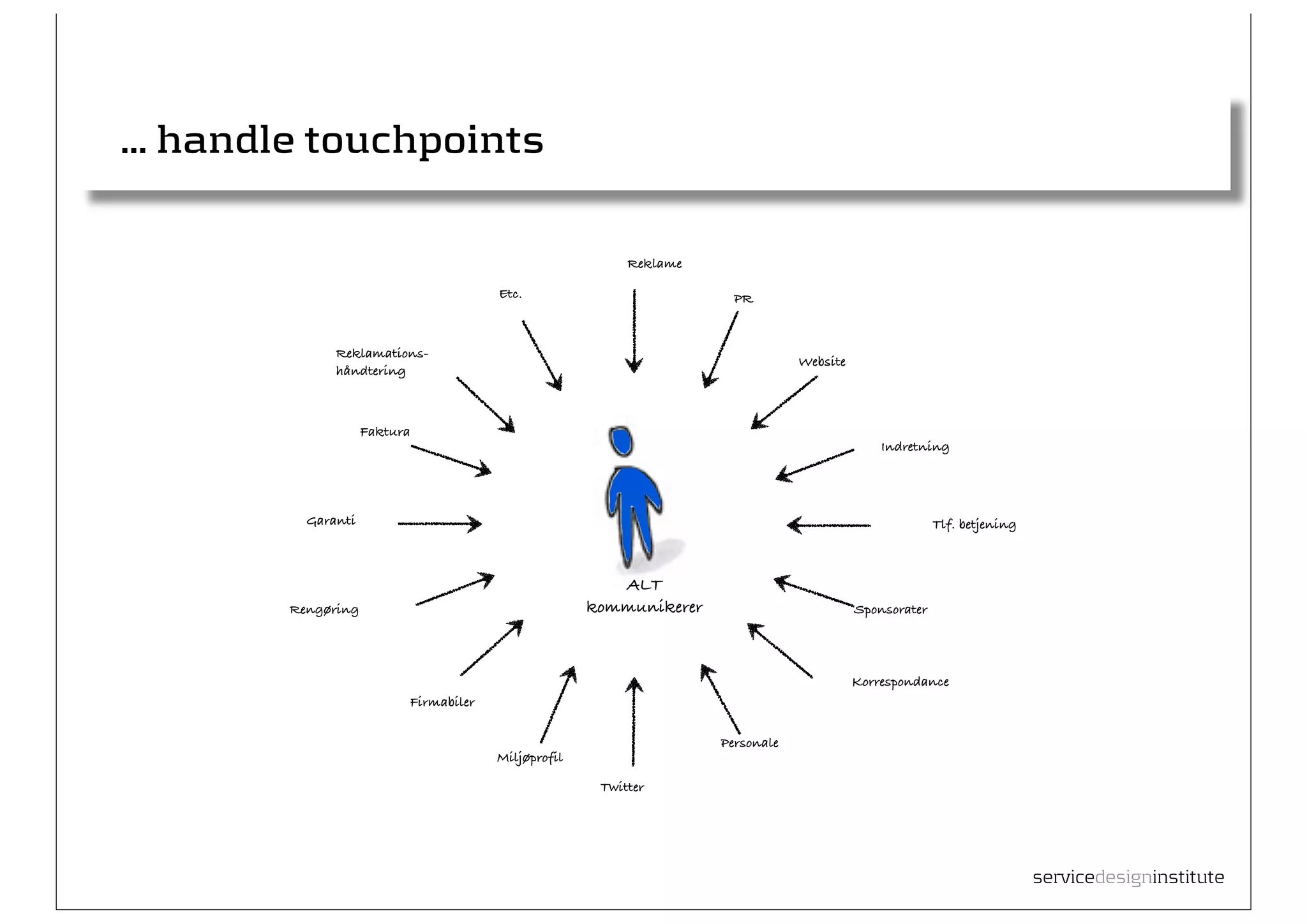 ... handle touchpoints

                                                          Reklame

                                       Etc.                           PR


              Reklamations-
                                                                                Website
              håndtering



                    Faktura
                                                                                              Indretning




          Garanti                                                                                       Tlf. betjening



                                                        ALT
        Rengøring                                    kommunikerer                         Sponsorater




                                                                                          Korrespondance
                          Firmabiler

                                                                    Personale
                                       Miljøprofil

                                                      Twitter




                                                                                                                         servicedesigninstitute
 