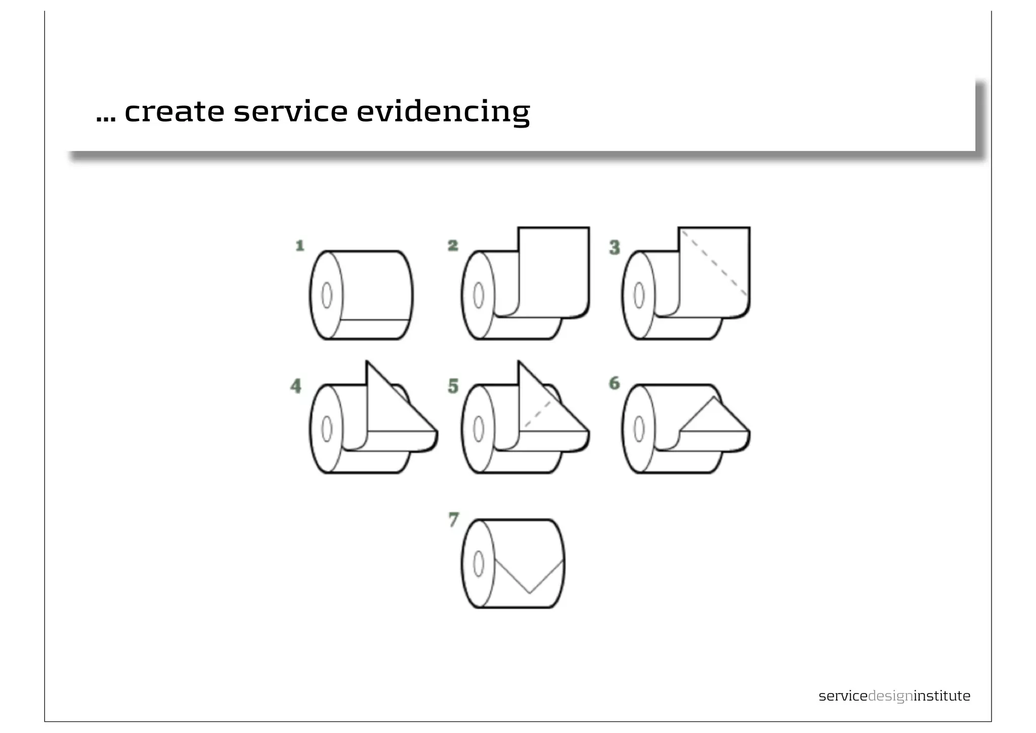 ... create service evidencing




                                servicedesigninstitute
 