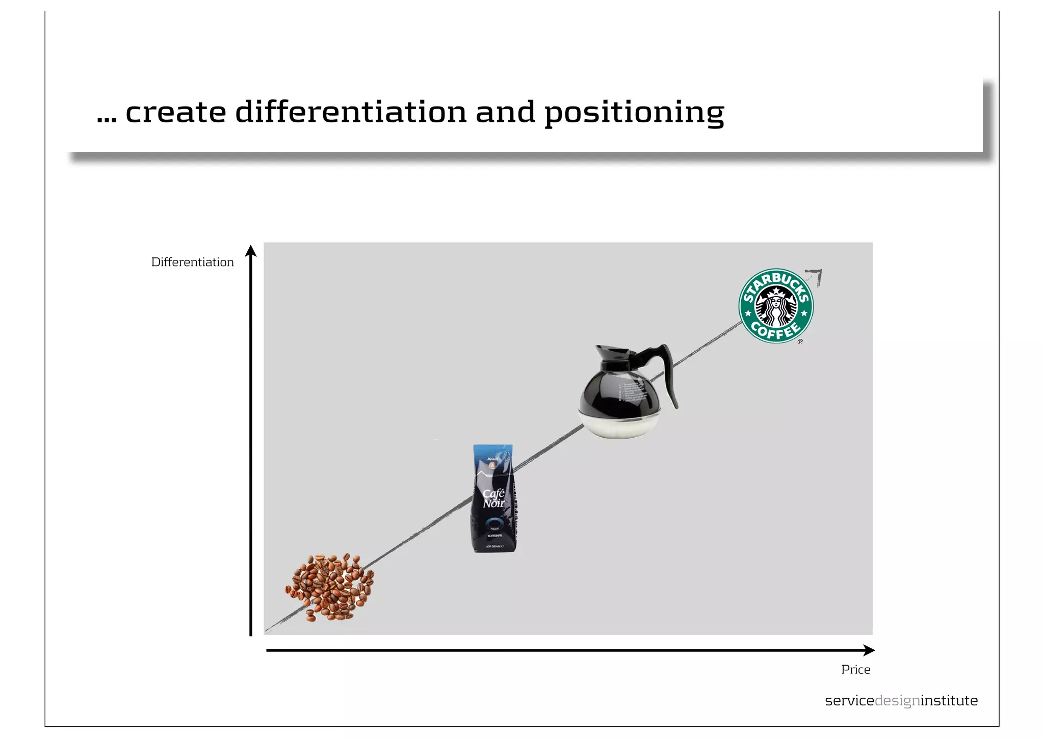 ... create differentiation and positioning



   Differentiation




                                               Price

                                             servicedesigninstitute
 