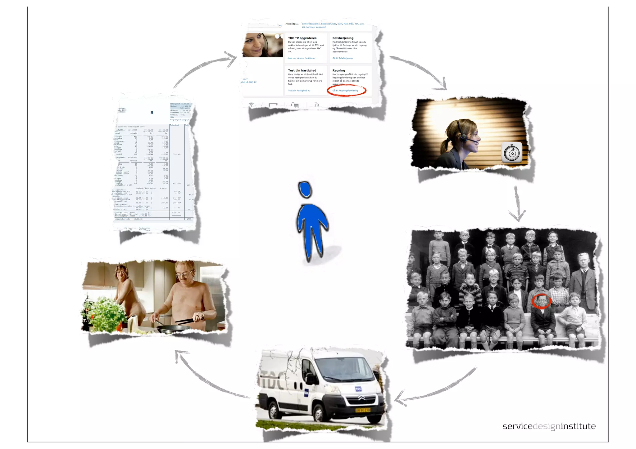 servicedesigninstitute
 