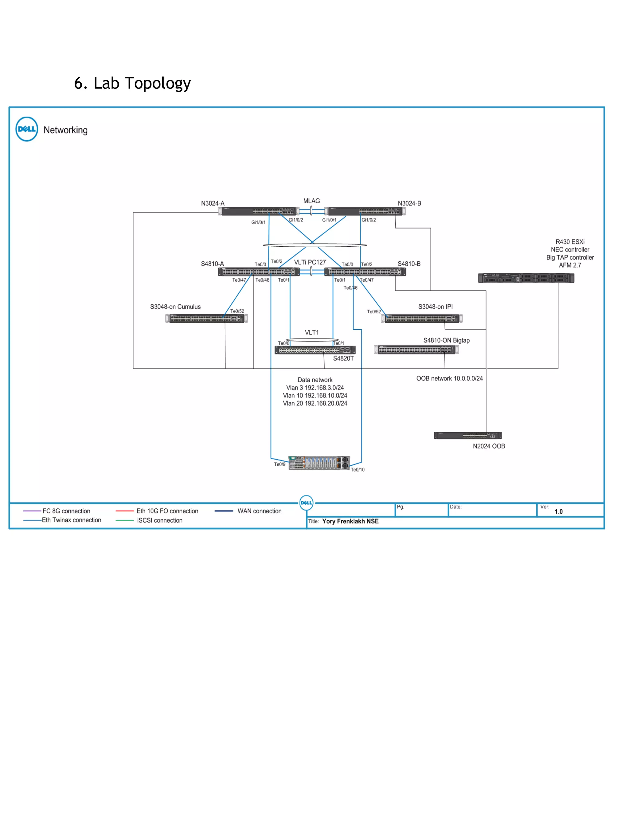 6. Lab Topology
 