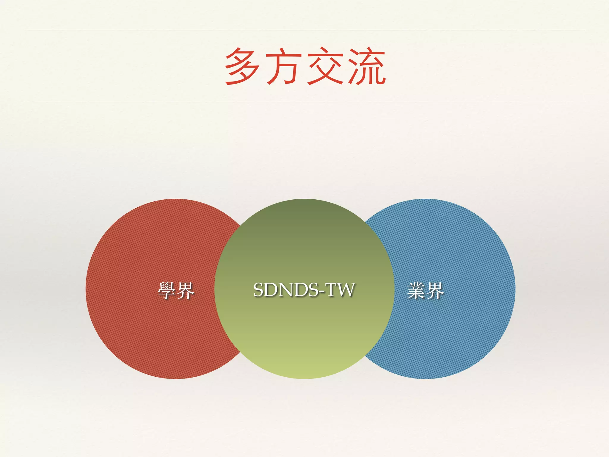 多⽅方交流
學界 業界SDNDS-TW
 