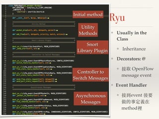 Code Template in Ryu 
❖ Usually in the 
Class 
❖ Inheritance 
❖ Decorators: @ 
❖ 接取 OpenFlow 
message event 
❖ Event Handler 
❖ 接到event 後要 
做的事定義在 
method裡 
Initial method 
Utility 
Methods 
Snort 
Library Plugin 
Controller to 
Switch Messages 
Asynchronous 
Messages 
 