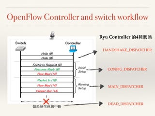 OpenFlow Controller and switch workflow 
HANDSHAKE_DISPATCHER 
CONFIG_DISPATCHER 
MAIN_DISPATCHER 
DEAD_DISPATCHER 
如果發⽣生連線中斷 
Ryu Controller 的4種狀態 
 