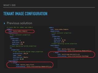 WHAT I DID
TENANT IMAGE CONFIGURATION
? Previous solution
 
