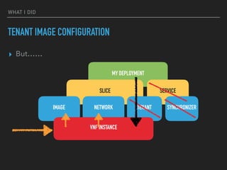 WHAT I DID
TENANT IMAGE CONFIGURATION
? But
MY DEPLOYMENT
SLICE SERVICE
TENANTNETWORKIMAGE SYNCHRONIZER
VNF INSTANCE
 
