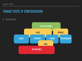 ? Solution
WHAT I DID
TENANT STATIC IP CONFIGURATION
MY DEPLOYMENT
SLICE SERVICE
TENANTNETWORKIMAGE SYNCHRONIZER
PORT
VNF INSTANCE
 