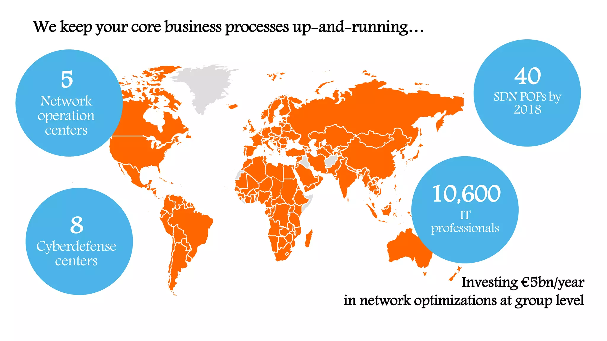 12 Orange Restricted
5
Network
operation
centers
10,600
IT
professionals
We keep your core business processes up-and-running…
Investing €5bn/year
in network optimizations at group level
40
SDN POPs by
2018
8
Cyberdefense
centers
 