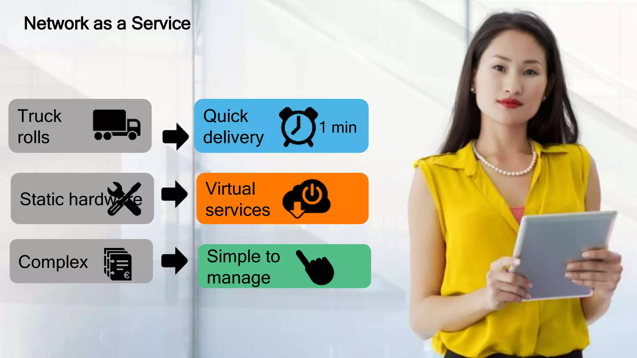 5 Orange Restricted
Truck
rolls
Complex
Static hardware
Network as a Service
Quick
delivery
1 min
Virtual
services
Simple to
manage
 