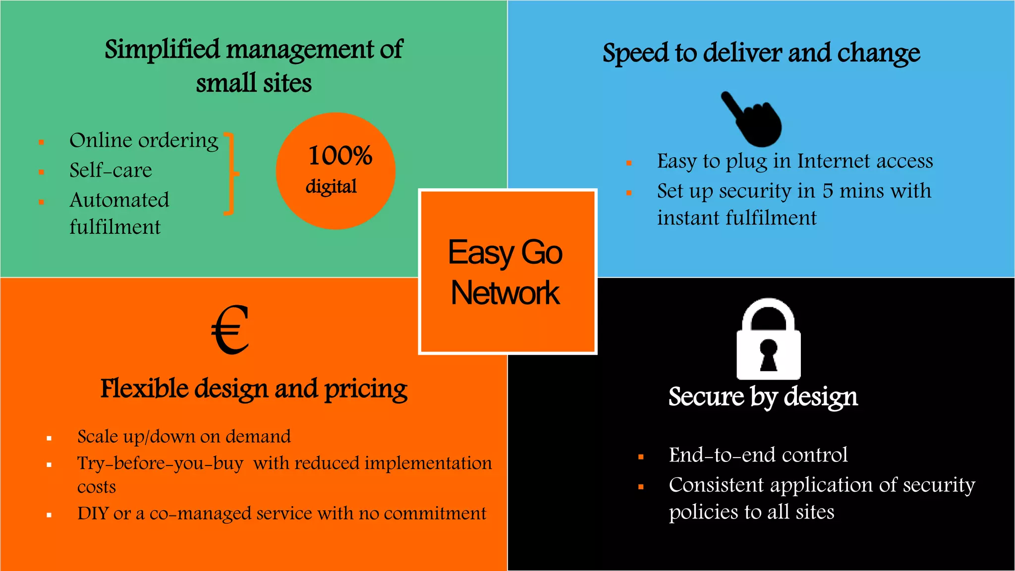 9 Orange Restricted
Simplified management of
small sites
 Online ordering
 Self-care
 Automated
fulfilment
100%
digital
Speed to deliver and change
 Easy to plug in Internet access
 Set up security in 5 mins with
instant fulfilment
Flexible design and pricing
€
EasyGo
Network
 End-to-end control
 Consistent application of security
policies to all sites
 Scale up/down on demand
 Try-before-you-buy with reduced implementation
costs
 DIY or a co-managed service with no commitment
Secure by design
 