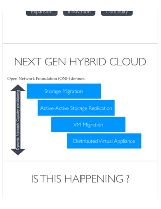 SDN for Hybrid Cloud | PDF
