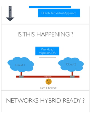 SDN for Hybrid Cloud | PDF