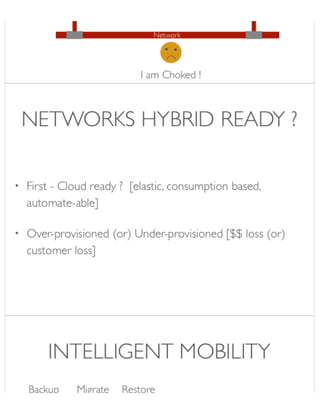 SDN for Hybrid Cloud