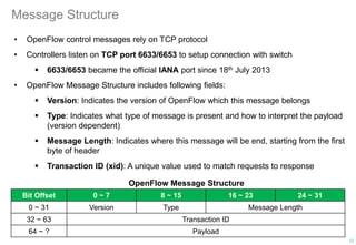 SDN Fundamentals - short presentation | PDF
