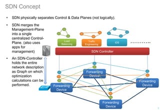 CSED702Y: Software Defined Networking
SDN Concept
• SDN physically separates Control & Data Planes (not logically).
SDN Controller
Load
Balancing
Traffic
Engineering
IDS
Forwarding
Device
Forwarding
Device
Forwarding
Device
Forwarding
Device
………..
• SDN merges the
Management-Plane
into a single
centralized Control-
Plane. (also uses
apps for
management)
• An SDN-Controller
holds the entire
network description
as Graph on which
optimization
calculations can be
performed.
5
 