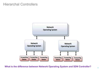 Hierarchal Controllers
What is the difference between Network Operating System and SDN Controller? 9
 