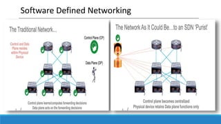 Sdn future of networks | PPTX