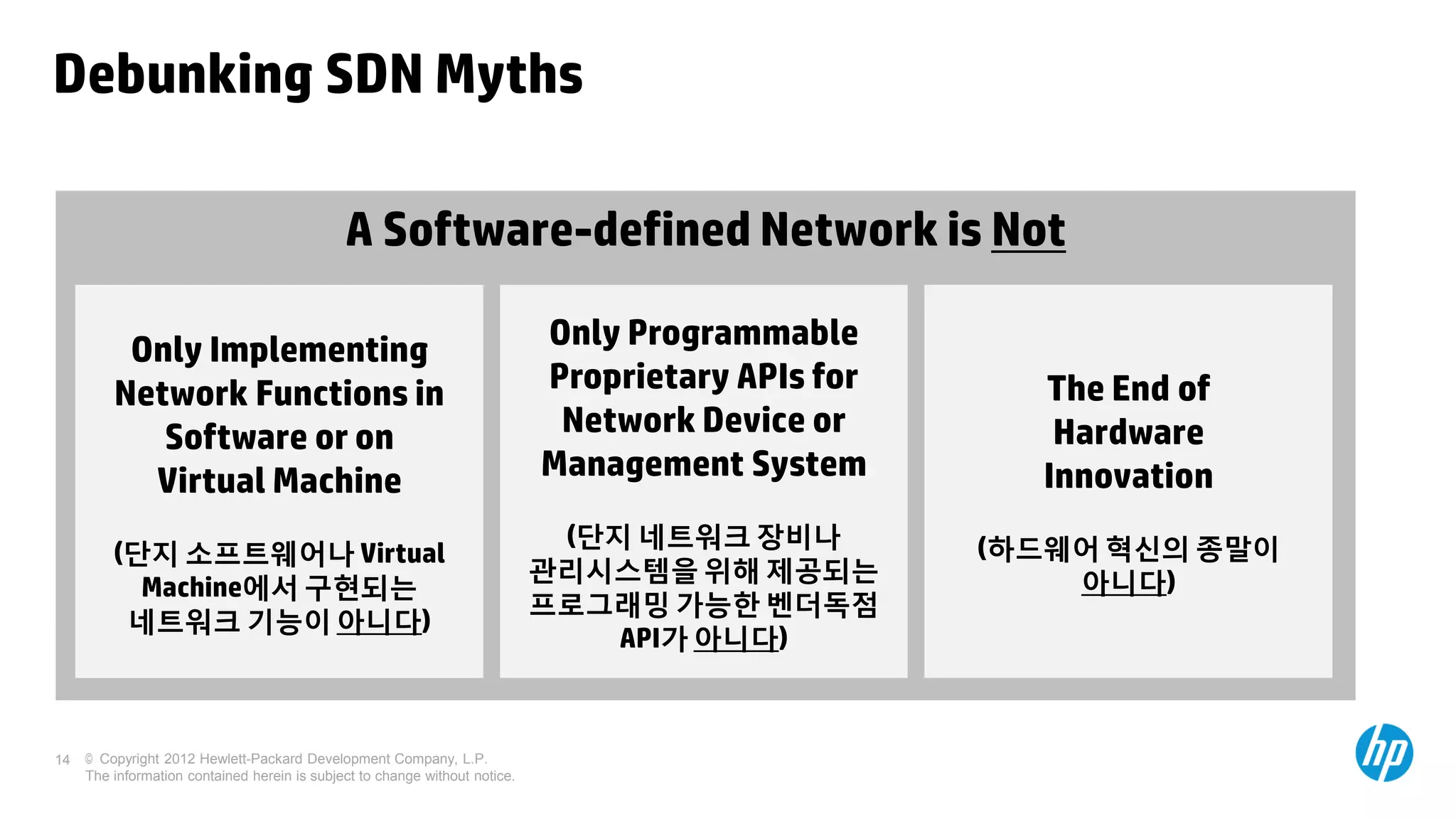 Debunking SDN Myths

                                              A Software-defined Network is Not

          Only Implementing                                                  Only Programmable
         Network Functions in                                                Proprietary APIs for     The End of
            Software or on                                                    Network Device or        Hardware
           Virtual Machine                                                   Management System        Innovation
                                                                              (단지 네트워크 장비나          (하드웨어 혁신의 종말이
         (단지 소프트웨어나 Virtual
                                                                             관리시스템을 위해 제공되는             아니다)
           Machine에서 구현되는
                                                                             프로그래밍 가능한 벤더독점
          네트워크 기능이 아니다)
                                                                                 API가 아니다)



14   © Copyright 2012 Hewlett-Packard Development Company, L.P.
     The information contained herein is subject to change without notice.
 