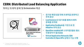 CERN: Distributed Load Balancing Application
뛰어난 트래픽 분배 및 Orchestration 제공


                                                                                              •   증가된 확장성을 위해 트래픽을 분류하고
                                                                                                  부하 분산
                                                                                              •   Load balancer간 동기화를 통해 트래픽
                                                                                                  분배를 최적화
                                                                                              •   Application feedback을 기반으로 한
                                                                                                  Adaptive 부하 분산
                                                                                              •   Openflow-enabled HP 스위치를 활용; 별도
                                                               Virtual Application Networks
                                                               SDN Controller
                                                                                                  전용장비가 필요없음
                                                                                              •   Virtual Application Networks SDN
                                                                                                  Controller와 Open APIs 상에서 기능 수행

11   © Copyright 2012 Hewlett-Packard Development Company, L.P.
     The information contained herein is subject to change without notice.
 