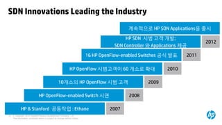 SDN Innovations Leading the Industry
                                                                                              계속적으로 HP SDN Applications을 출시
                                                                                             HP SDN 시범 고객 개발;
                                                                                                                              2012
                                                                                        SDN Controller 와 Applications 제공
                                                                             16 HP OpenFlow-enabled Switches 공식 발표     2011

                                                                HP OpenFlow 시범고객이 60 개소로 확대                    2010

                                                    10개소의 HP OpenFlow 시범 고객                           2009

                                HP OpenFlow-enabled Switch 시연                                 2008

             HP & Stanford 공동작업 : Ethane                                              2007
12   © Copyright 2012 Hewlett-Packard Development Company, L.P.
     The information contained herein is subject to change without notice.
 