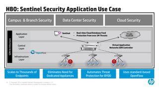 HBO: Sentinel Security Application Use Case
     Campus & Branch Security                                                     Data Center Security                                    Cloud Security


                                                                                  Sentinel   •   Real-time Cloud Database Feed
                         Application                                                                                                                DV Labs
                                                                                             •   Protection from over 2M Threats                   RepDV DB
                           Layer
     SDN Architecture




                           Control                                                                                                   Virtual Application
                            Layer                                                                                                  Networks SDN Controller



                        Infrastructure
                             Layer




 Scales to Thousands of                                          Eliminates Need for                       Automates Threat                     Uses standard-based
       Endpoints                                                Dedicated Appliances                      Protection for BYOD                        OpenFlow

18        © Copyright 2012 Hewlett-Packard Development Company, L.P.
          The information contained herein is subject to change without notice.
 