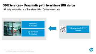 SDN Services – Pragmatic path to achieve SDN vision
HP Italy Innovation and Transformation Center – test case




                                                              Provision
                                                              5 minutes
                                                                             현재 provision 추정시간
                                                                                   2 weeks
                                                           De-provision
                                                            7 minutes




26   © Copyright 2012 Hewlett-Packard Development Company, L.P.
     The information contained herein is subject to change without notice.
 