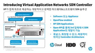 Introducing Virtual Application Networks SDN Controller
HP가 업계 최초로 제공하는 개방적이고 완벽한 하드웨어&소프트웨어 SDN 솔루션
                                      Business Applications
                                     Business Applications
                                    Business Applications
          (e.g., OpenStack, CloudStack)                                             • Software 또는 Appliance
                                                             Network Applications
                                                            Network Applications
                 Cloud Orchestration                         SDN Applications
                                                                                    • OpenFlow enabled
    Application Layer
                                                                                    • HP SDN Applications
                                   Programmable Open APIs
                                                                                    • Open API를 통해 3rd 업체에서 SDN
     Virtual Application
     Networks
     SDN Controller
                                                                                      Application의 개발이 가능
                                                                                    • 폭넓고, 확장할 수 있고, 복원력이
    Control Layer                                                                     뛰어난 Controller Architecture
                    Network Device                          Network Device


    Infrastructure Layer
8     © Copyright 2012 Hewlett-Packard Development Company, L.P.
      The information contained herein is subject to change without notice.
 