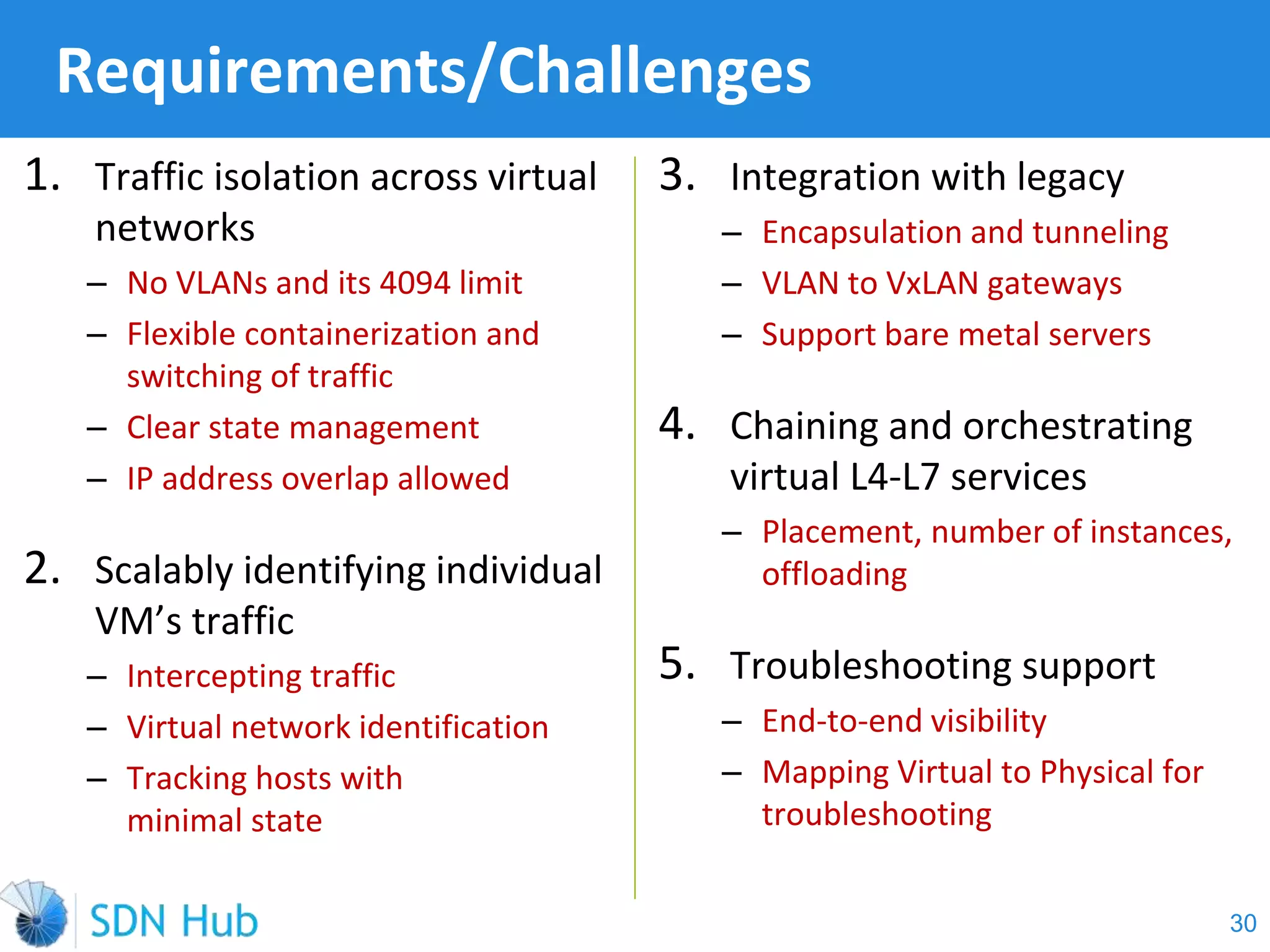1. Traffic isolation across virtual
networks
‒ No VLANs and its 4094 limit
‒ Flexible containerization and
switching of traffic
‒ Clear state management
‒ IP address overlap allowed
2. Scalably identifying individual
VM’s traffic
‒ Intercepting traffic
‒ Virtual network identification
‒ Tracking hosts with
minimal state
Requirements/Challenges
30
3. Integration with legacy
‒ Encapsulation and tunneling
‒ VLAN to VxLAN gateways
‒ Support bare metal servers
4. Chaining and orchestrating
virtual L4-L7 services
‒ Placement, number of instances,
offloading
5. Troubleshooting support
‒ End-to-end visibility
‒ Mapping Virtual to Physical for
troubleshooting
 