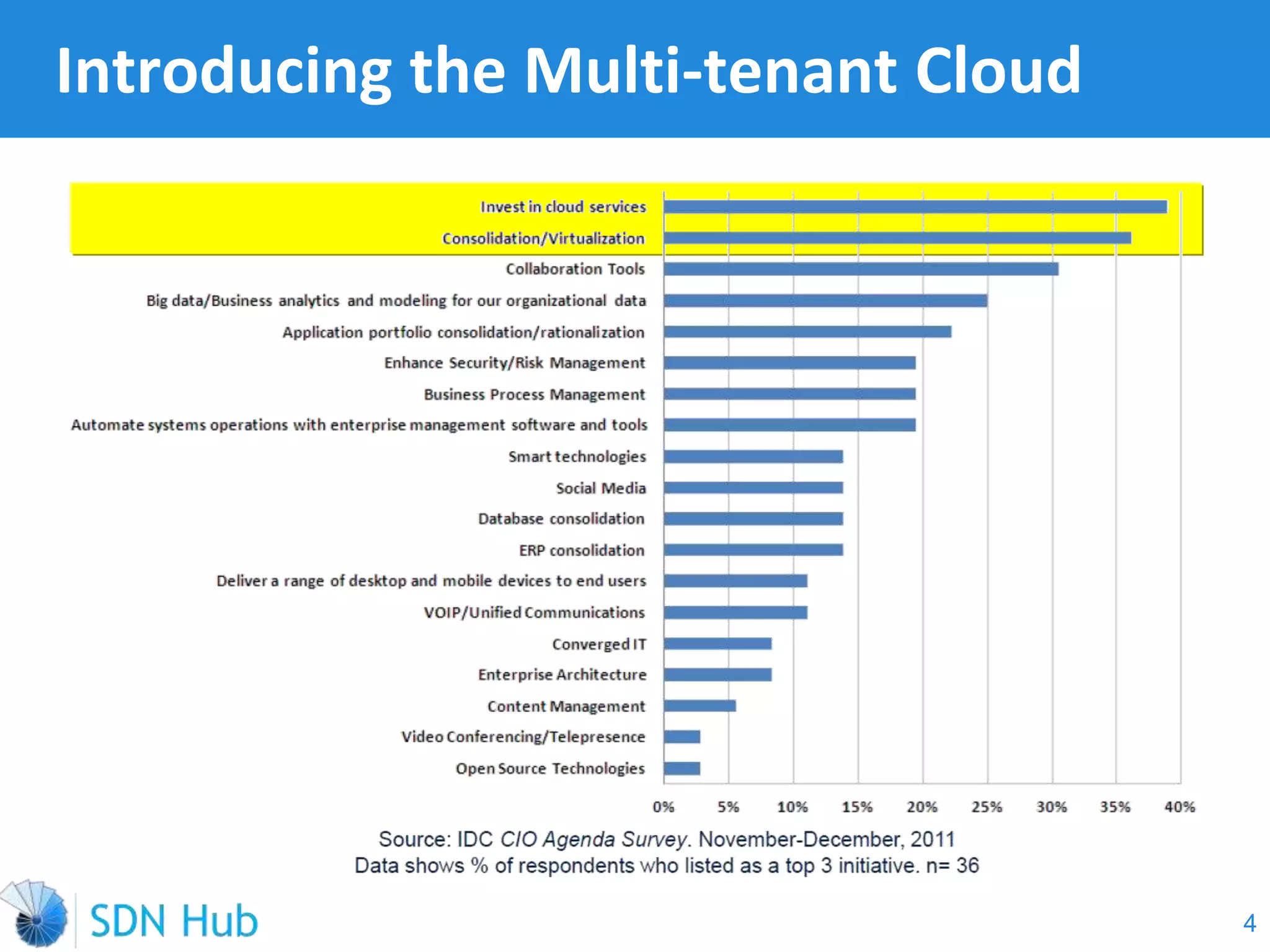 Introducing the Multi-tenant Cloud
4
 