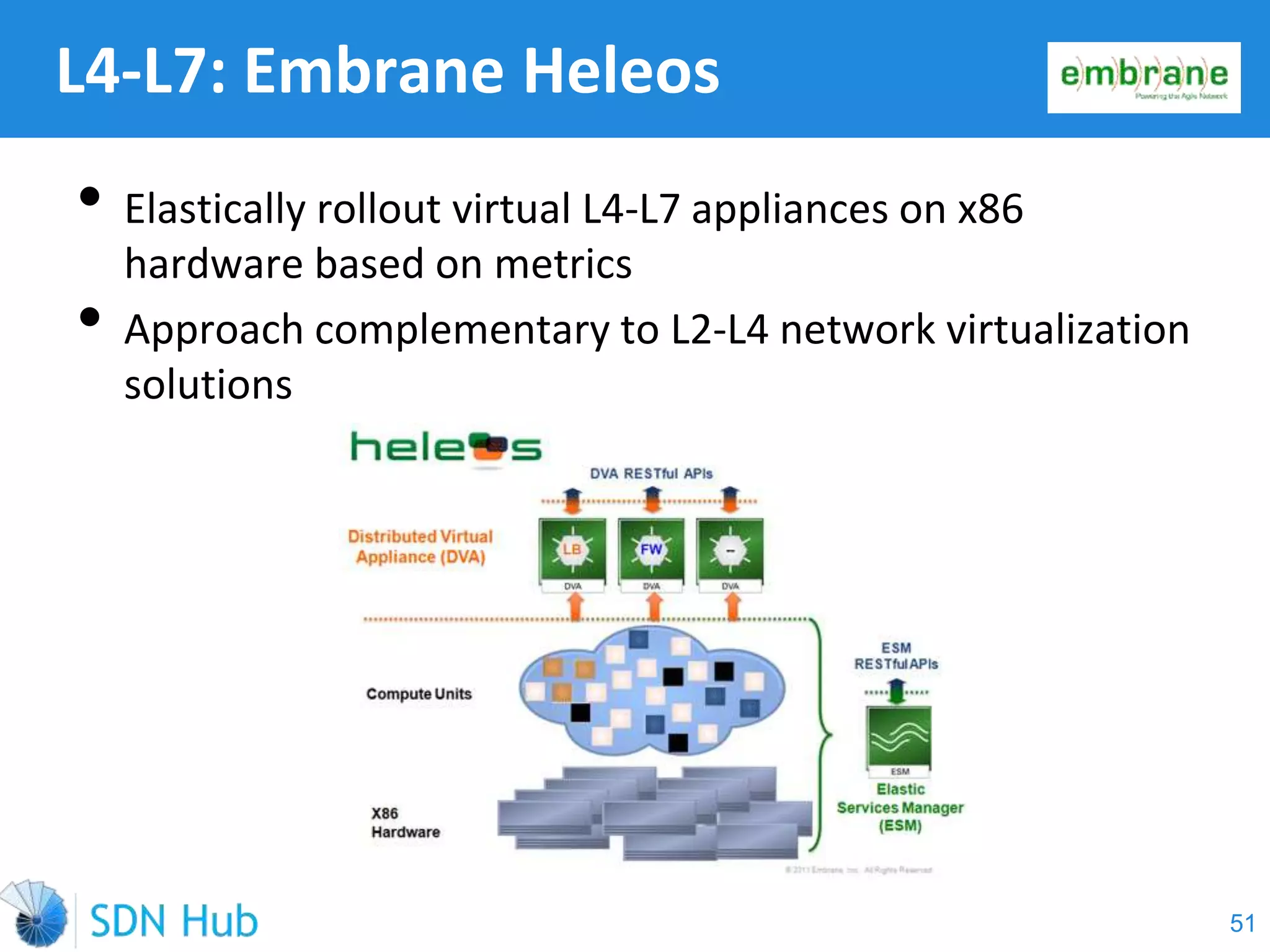 L4-L7: Embrane Heleos
• Elastically rollout virtual L4-L7 appliances on x86
hardware based on metrics
• Approach complementary to L2-L4 network virtualization
solutions
51
 