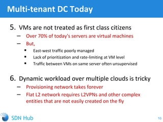 5. VMs are not treated as first class citizens
‒ Over 70% of today's servers are virtual machines
‒ But,
 East-west traffic poorly managed
 Lack of prioritization and rate-limiting at VM level
 Traffic between VMs on same server often unsupervised
6. Dynamic workload over multiple clouds is tricky
‒ Provisioning network takes forever
‒ Flat L2 network requires L2VPNs and other complex
entities that are not easily created on the fly
Multi-tenant DC Today
10
 